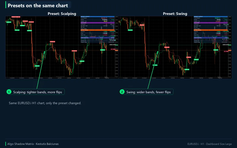Algo Shadow Matrix for cTrader: Presets on the same chart