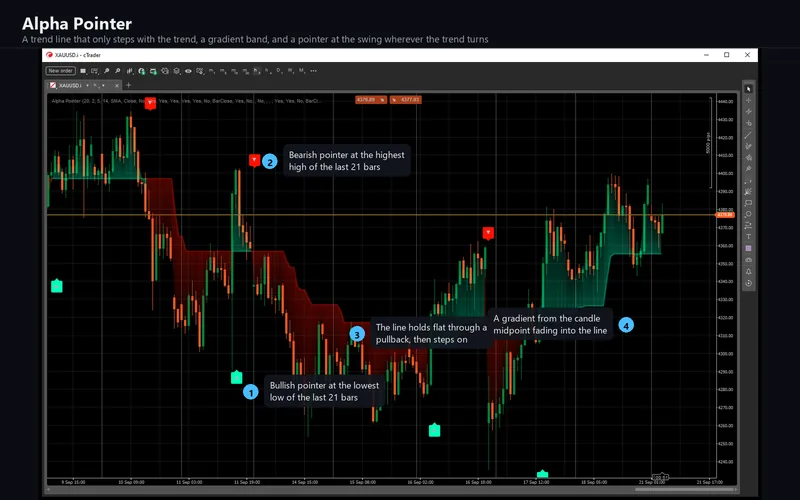 Alpha Pointer for cTrader: Alpha Pointer on the chart