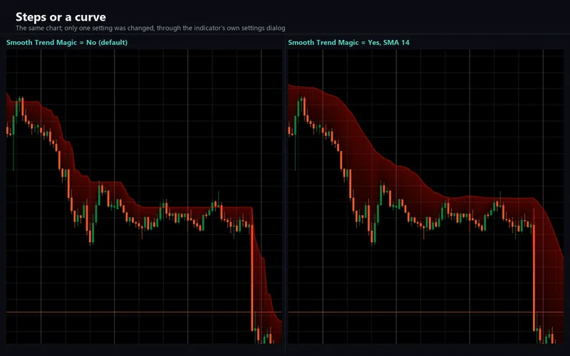 Alpha Pointer for cTrader: Steps or a curve