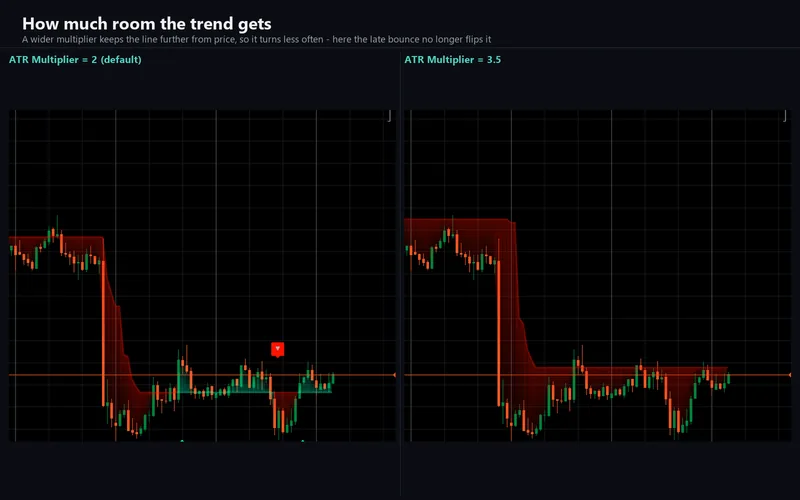 Alpha Pointer for cTrader: How much room the trend gets