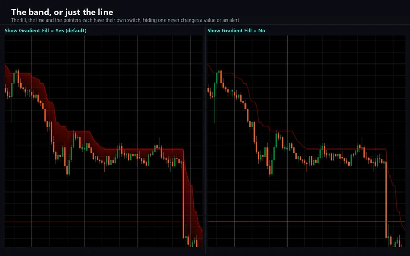 Alpha Pointer for cTrader: The band, or just the line