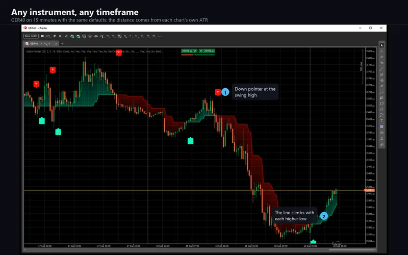 Alpha Pointer for cTrader: Any instrument, any timeframe