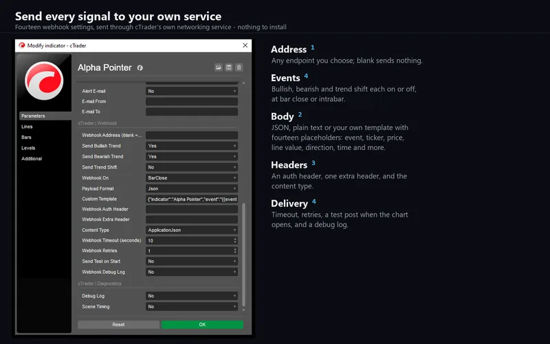 Alpha Pointer for cTrader: Send every signal to your own service