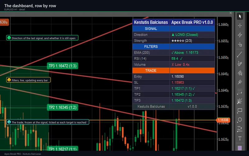 Apex Break PRO for cTrader: The dashboard, row by row