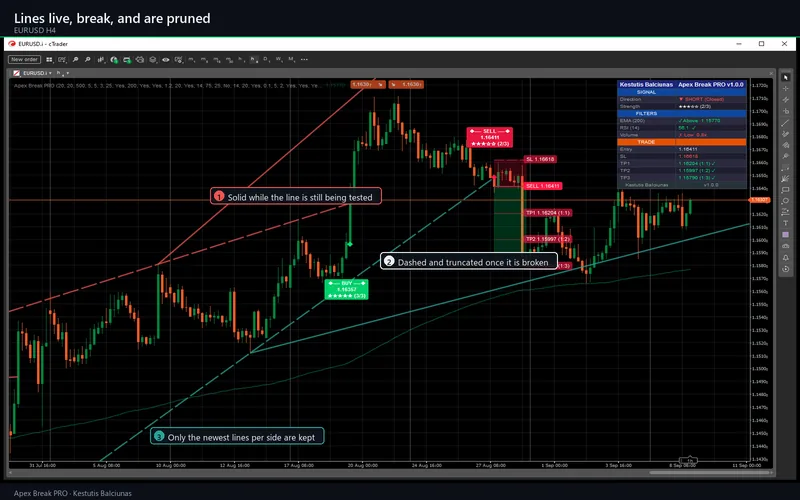 Apex Break PRO for cTrader: Lines live, break, and are pruned