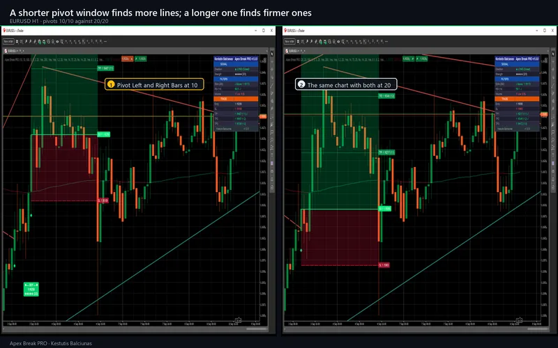 Apex Break PRO for cTrader: A shorter pivot window finds more lines; a longer one finds firmer ones