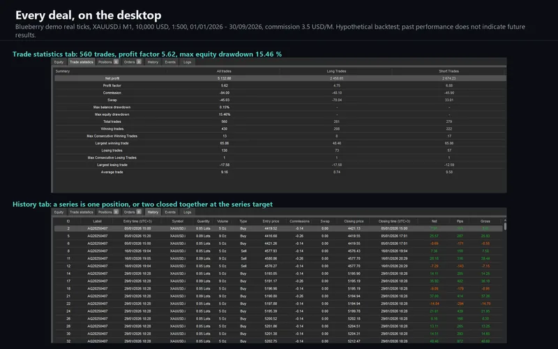 Aquila Gold for cTrader: the desktop trade statistics and History tab