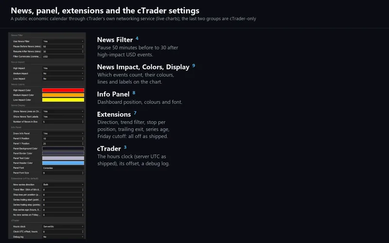 Aquila Gold for cTrader: the news, panel and extension parameters