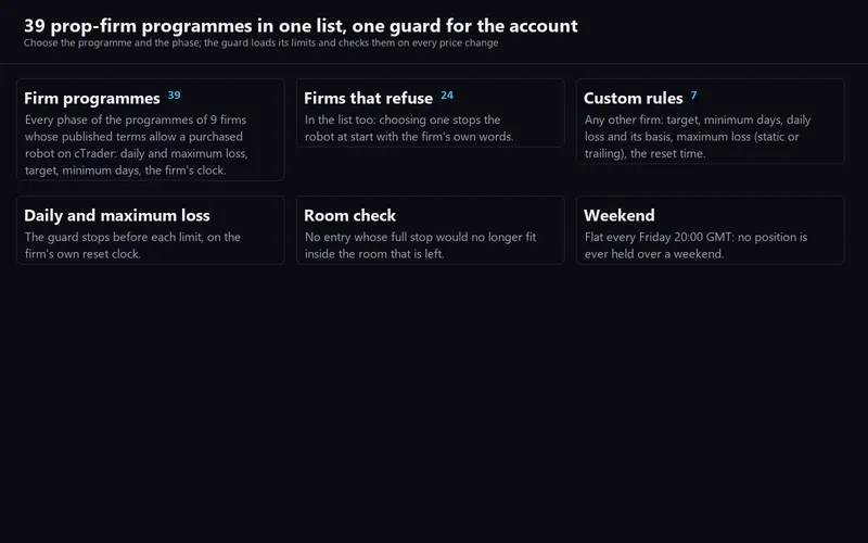 Aurelia Gold Edge for cTrader: the firm programmes and the guard