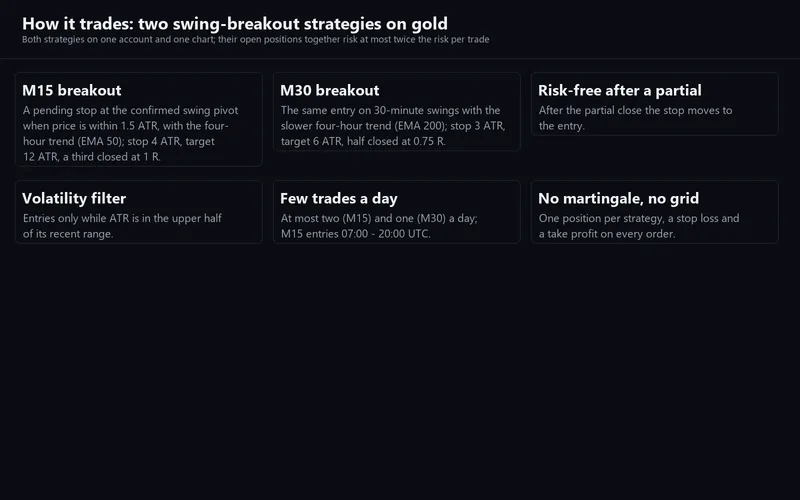 Aurelia Gold Edge for cTrader: the two strategies
