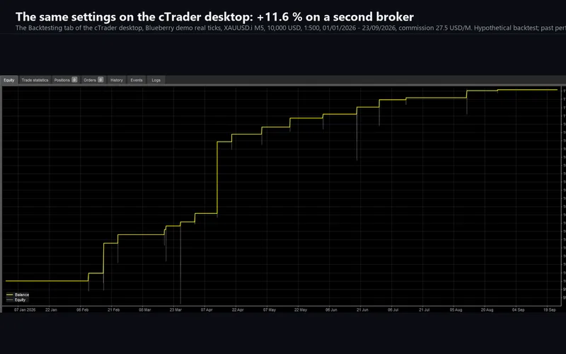 Blaze Synchro for cTrader: the Blueberry backtest on the desktop