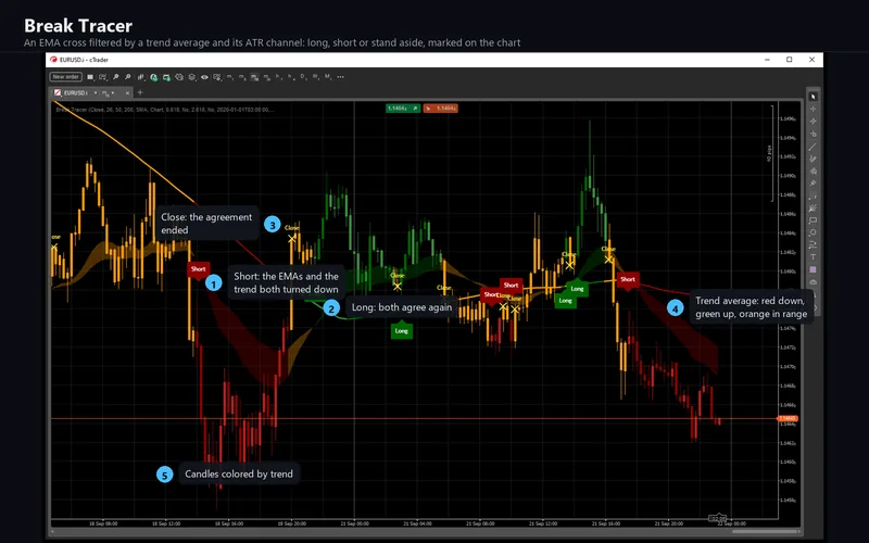Break Tracer for cTrader: Break Tracer on the chart