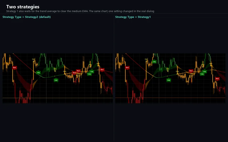 Break Tracer for cTrader: Two strategies