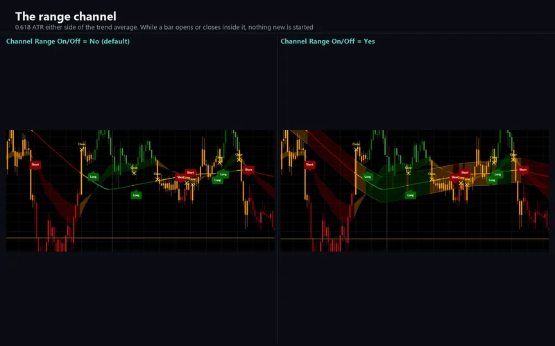 Break Tracer for cTrader: The range channel