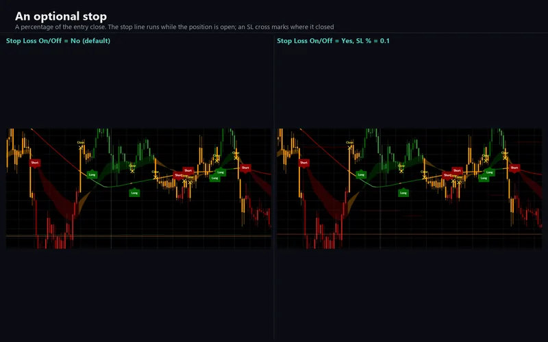 Break Tracer for cTrader: An optional stop