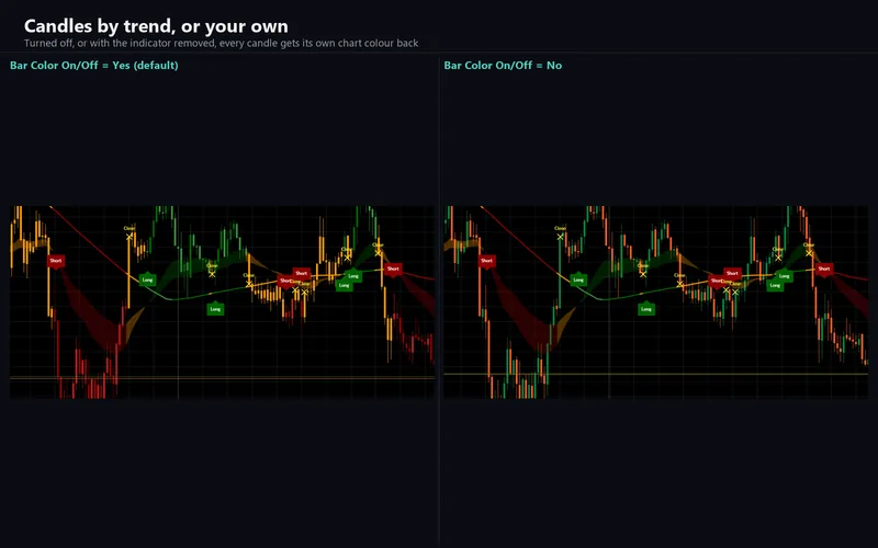 Break Tracer for cTrader: Candles by trend, or your own