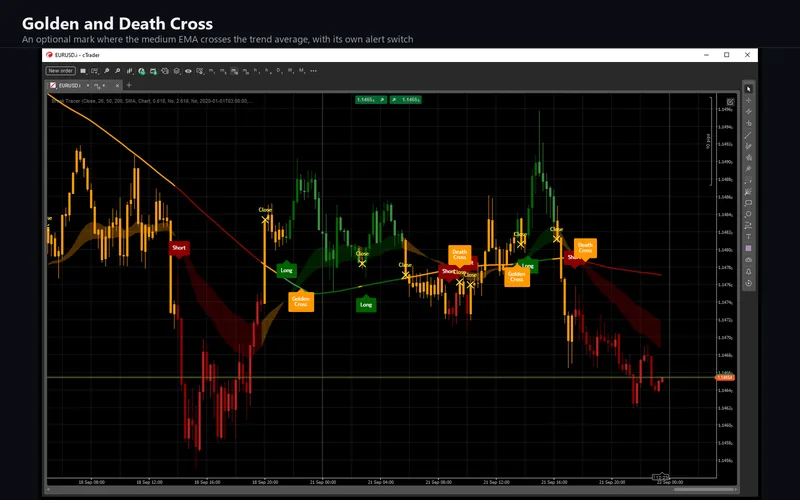 Break Tracer for cTrader: Golden and Death Cross