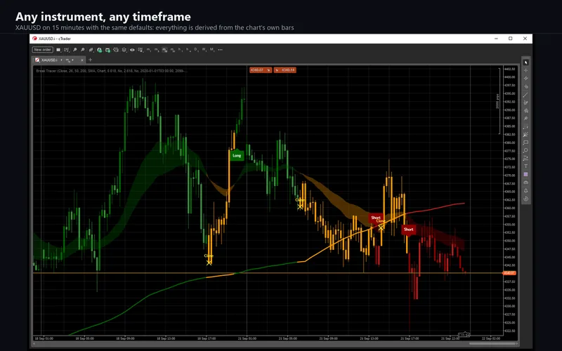Break Tracer for cTrader: Any instrument, any timeframe