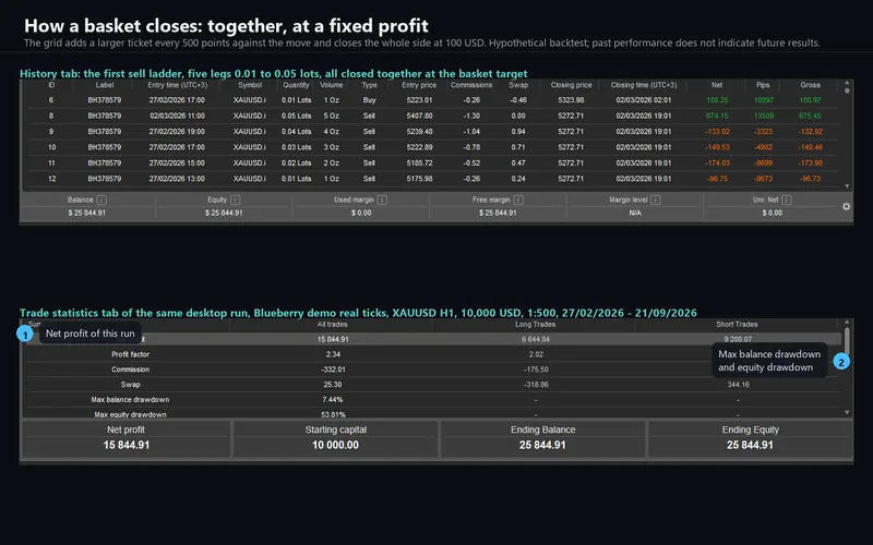 Bullion Horizon for cTrader: the History tab with a closed ladder