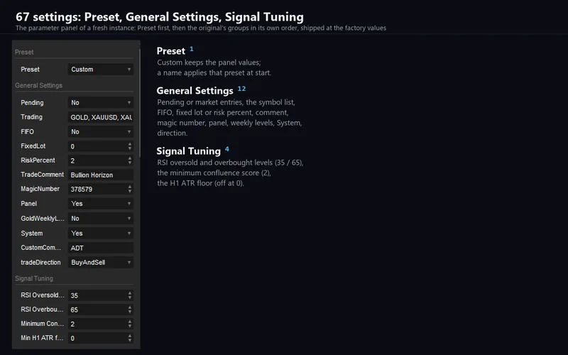 Bullion Horizon for cTrader: the first parameter groups