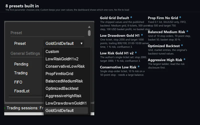 Bullion Horizon for cTrader: the preset list