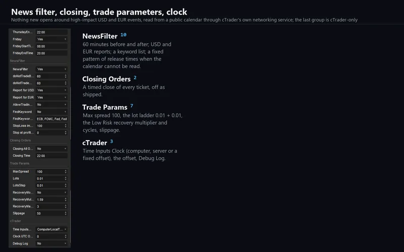 Bullion Horizon for cTrader: the news filter and clock parameters