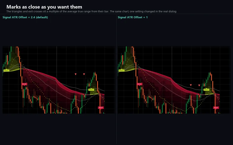 Corex Smart Bear Bull for cTrader: Marks as close as you want them