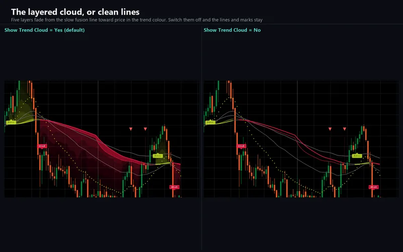 Corex Smart Bear Bull for cTrader: The layered cloud, or clean lines