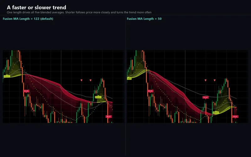Corex Smart Bear Bull for cTrader: A faster or slower trend