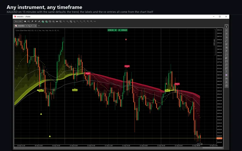 Corex Smart Bear Bull for cTrader: Any instrument, any timeframe