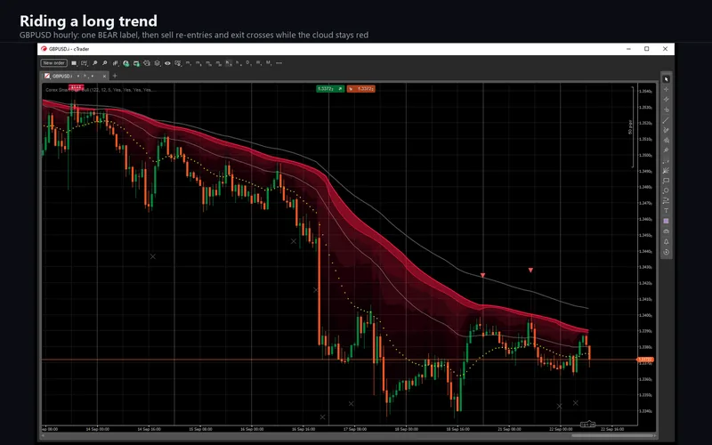 Corex Smart Bear Bull for cTrader: Riding a long trend