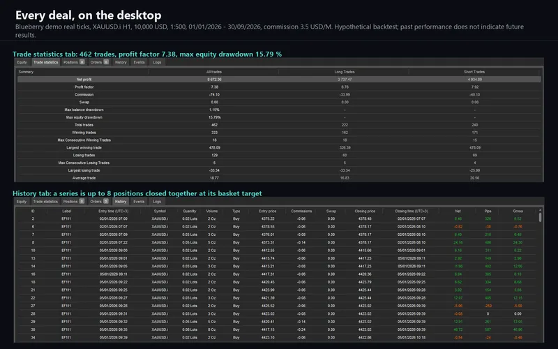 Ember Fuse for cTrader: the desktop trade statistics and History tab