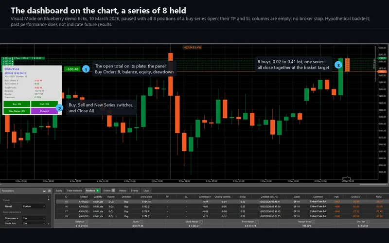 Ember Fuse for cTrader: the dashboard