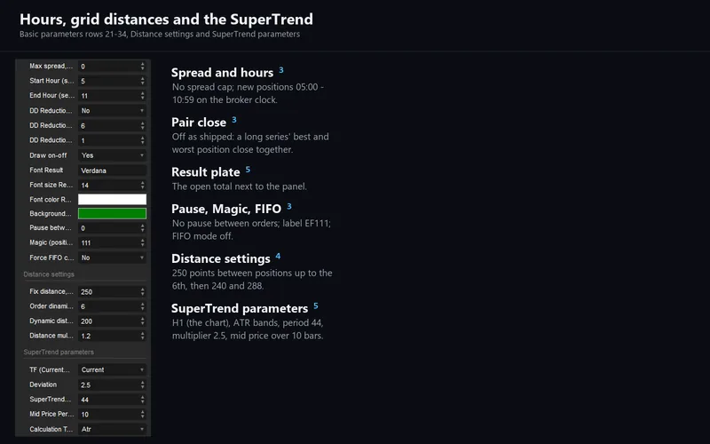 Ember Fuse for cTrader: the hours, distance and SuperTrend parameters
