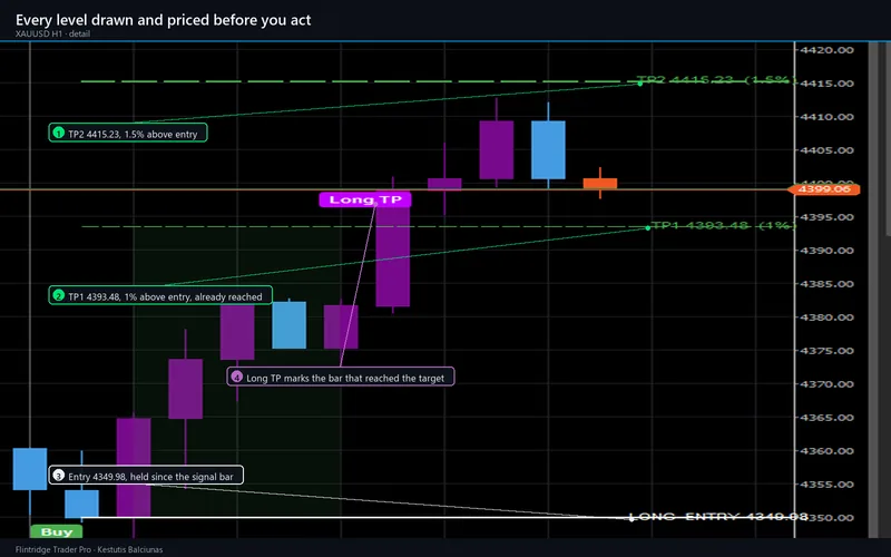 Flintridge Trader Pro for cTrader: Every level drawn and priced before you act