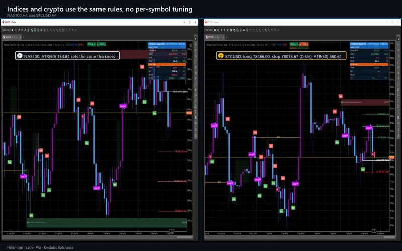 Flintridge Trader Pro for cTrader: Indices and crypto use the same rules, no per-symbol tuning