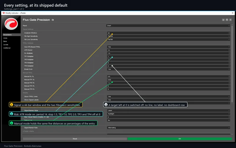 Flux Gate Precision for cTrader: Every setting, at its shipped default