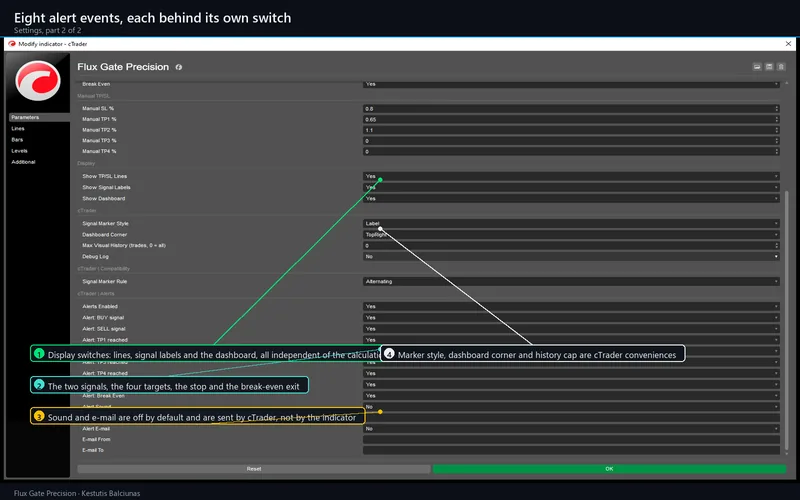 Flux Gate Precision for cTrader: Eight alert events, each behind its own switch
