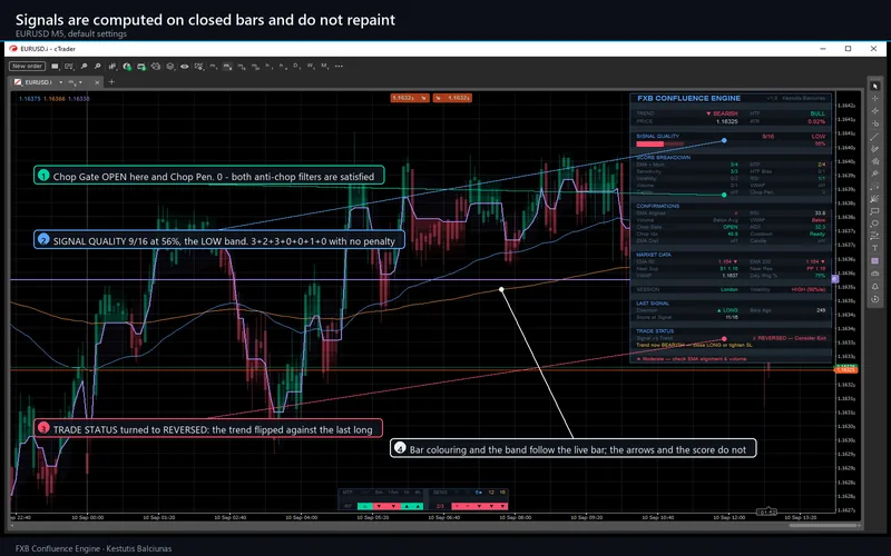 FXB Confluence Engine for cTrader: Signals are computed on closed bars and do not repaint