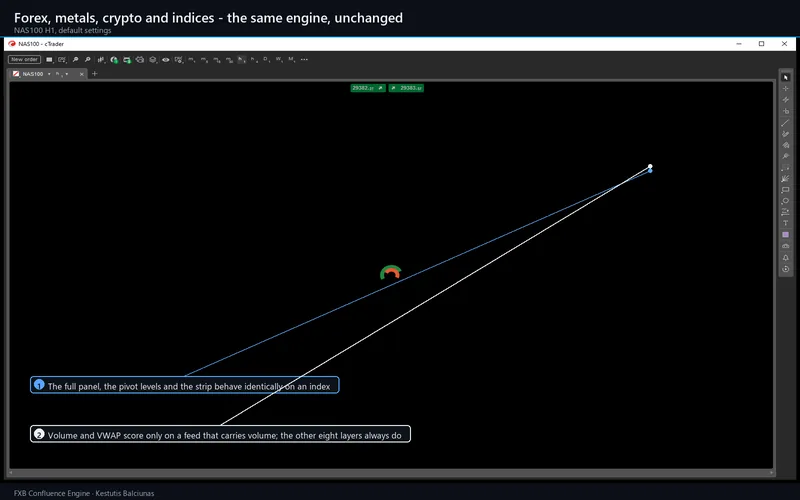 FXB Confluence Engine for cTrader: Forex, metals, crypto and indices - the same engine, unchanged