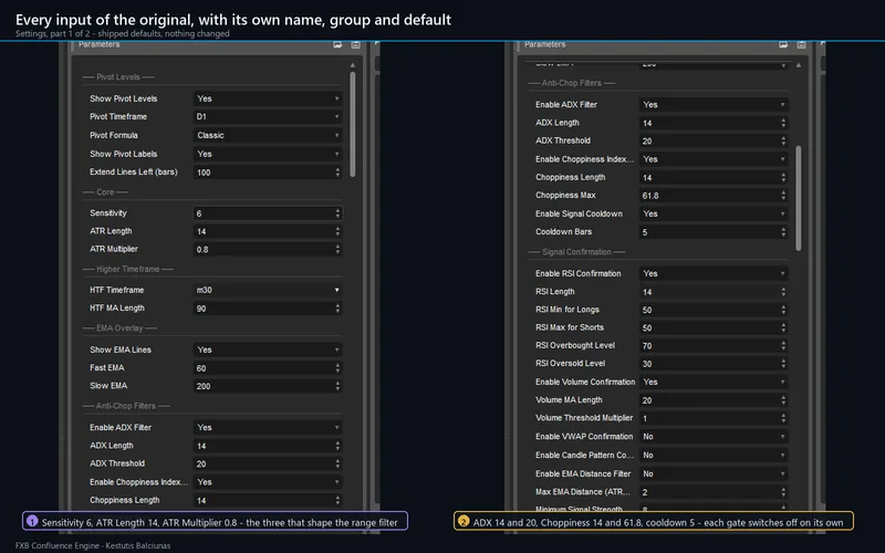 FXB Confluence Engine for cTrader: Every input of the original, with its own name, group and default
