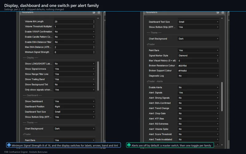 FXB Confluence Engine for cTrader: Display, dashboard and one switch per alert family