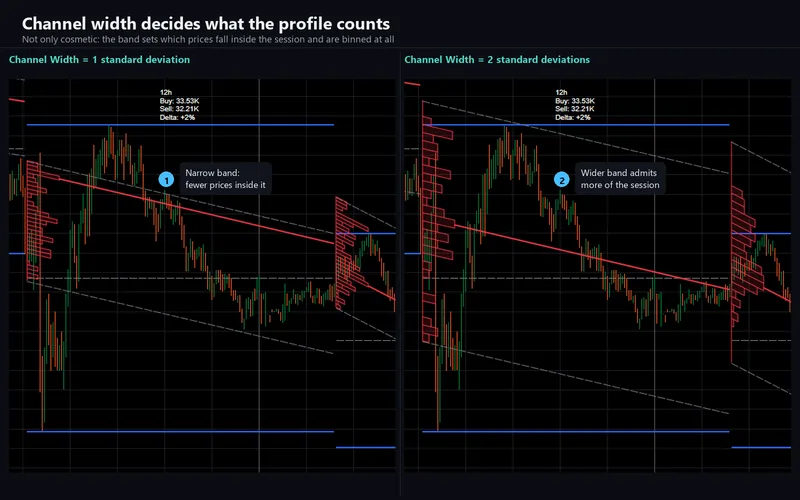 Helix Volume Profile for cTrader: Channel width decides what the profile counts