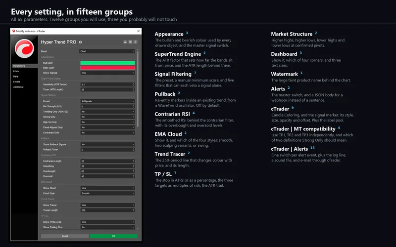 Hyper Trend PRO for cTrader: Every setting, in fifteen groups