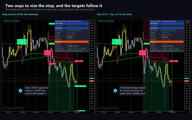 Hyper Trend PRO for cTrader: Two ways to size the stop, and the targets follow it
