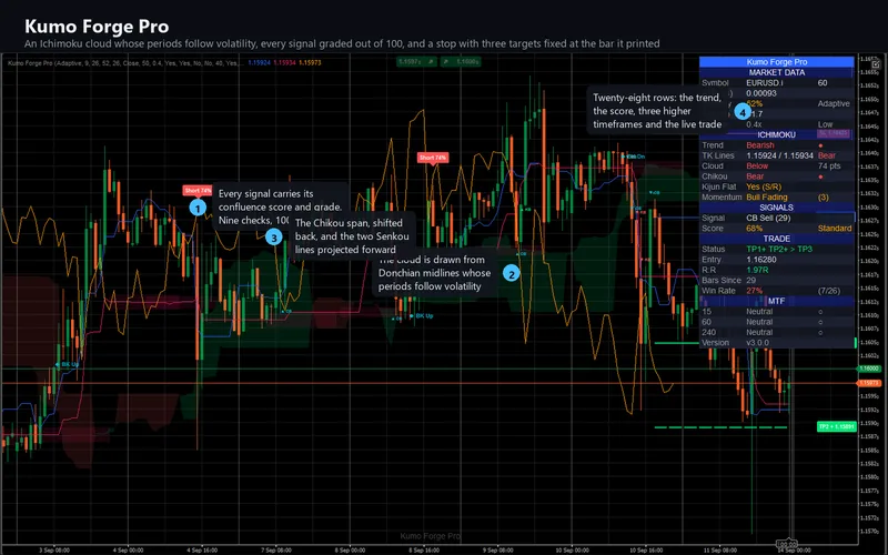 Kumo Forge Pro for cTrader: Kumo Forge Pro on the chart
