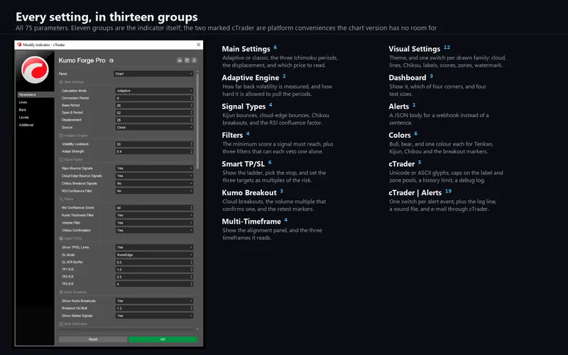 Kumo Forge Pro for cTrader: Every setting, in thirteen groups