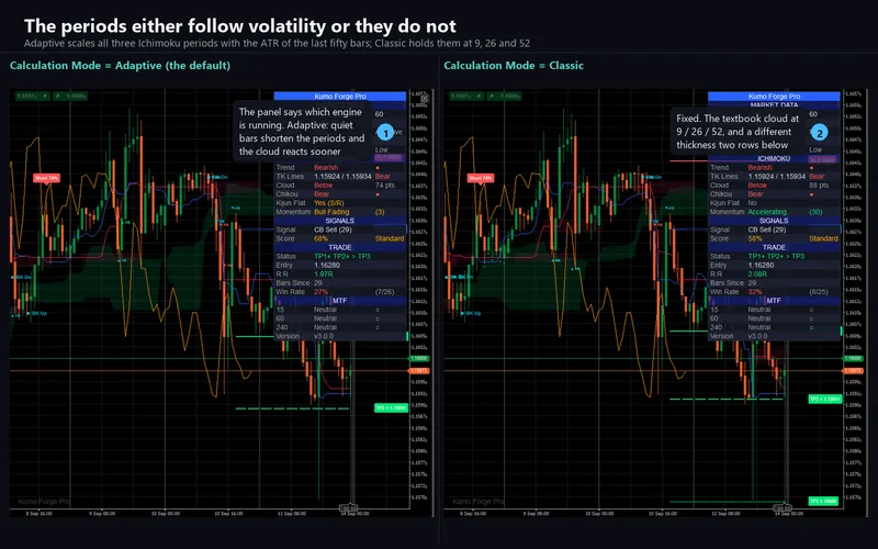 Kumo Forge Pro for cTrader: The periods either follow volatility or they do not