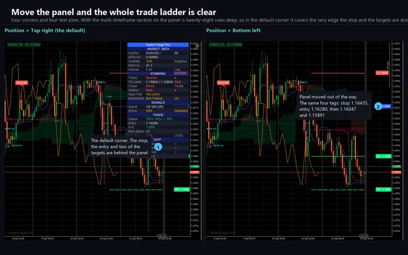 Kumo Forge Pro for cTrader: Move the panel and the whole trade ladder is clear