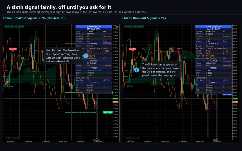 Kumo Forge Pro for cTrader: A sixth signal family, off until you ask for it